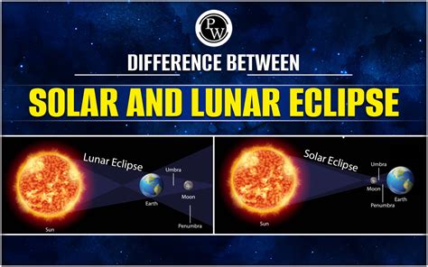 similarities between solar and lunar eclipses.
